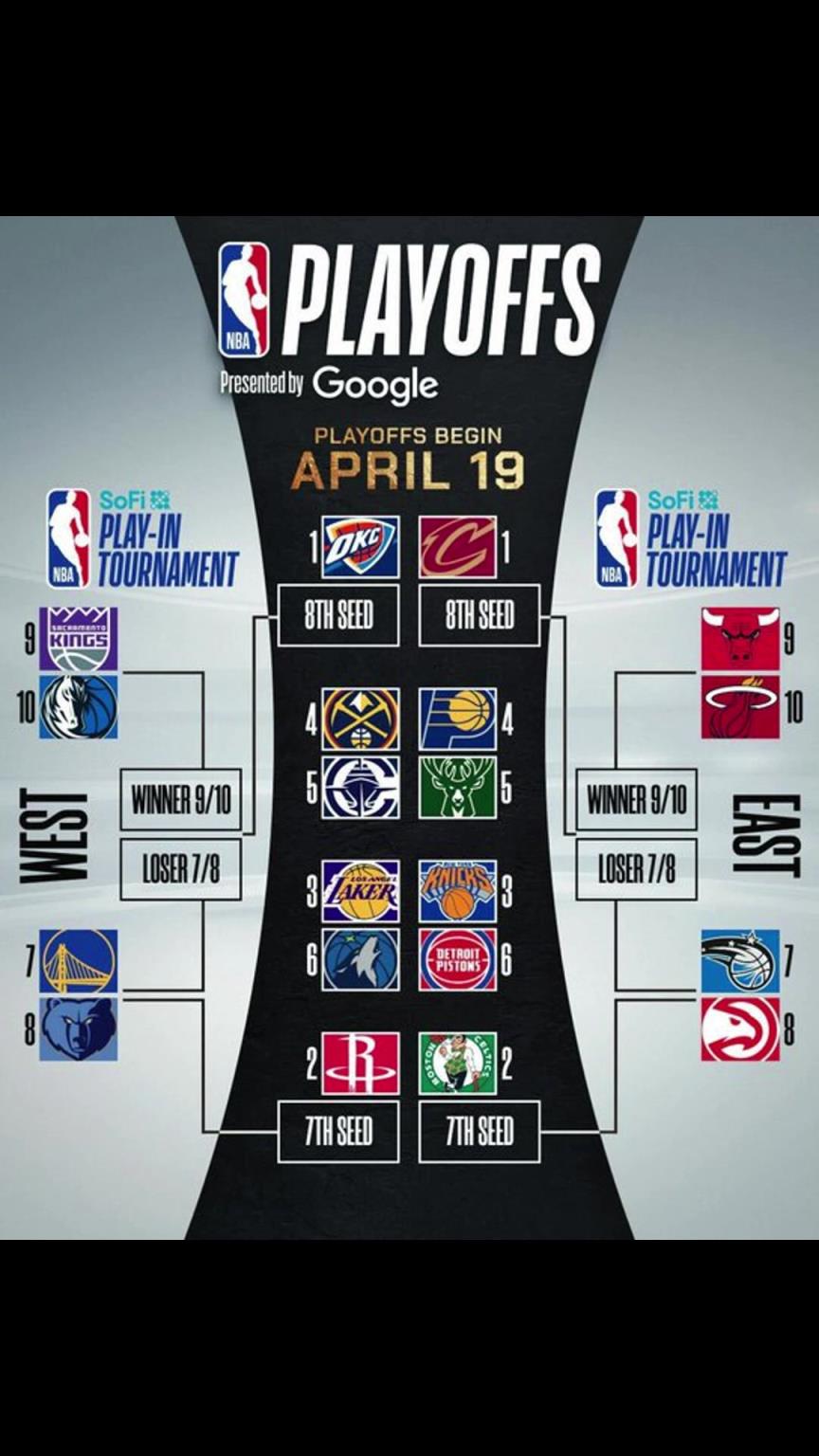 誰晉級(jí)？季后賽對(duì)陣出爐！快船vs掘金 湖人vs狼 勇士附加賽