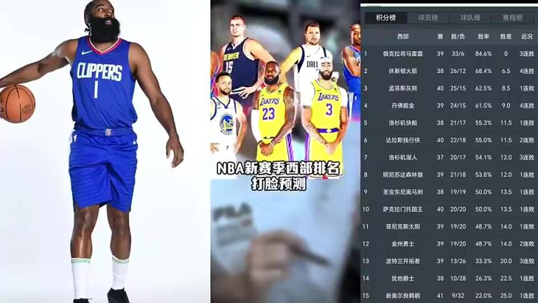 打臉繼續(xù)！賽季初王猛預(yù)測(cè)快船未進(jìn)前十 如今排名第五打進(jìn)季后賽